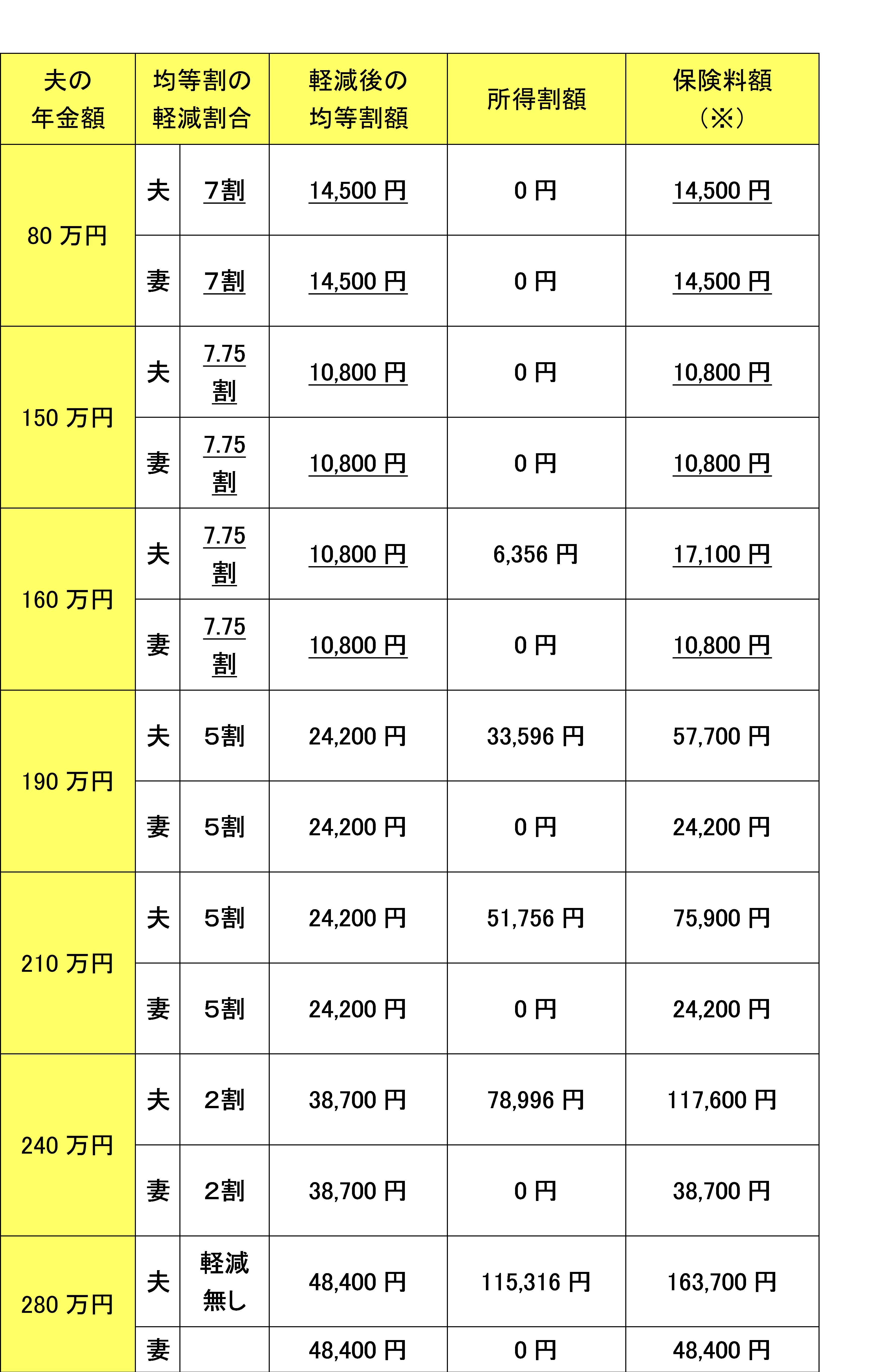 null null